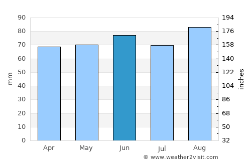 Brighton average rain in June