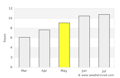 Brighton average rain in May