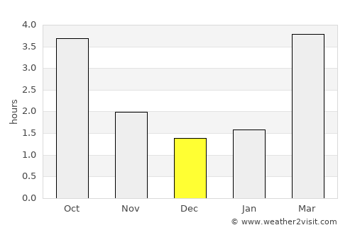 Brilon average rain in December