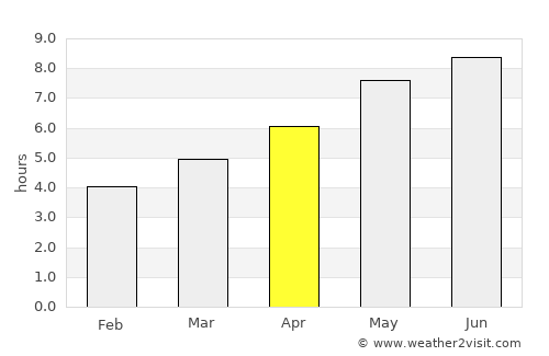 Brinje average rain in April