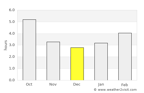 Brinje average rain in December