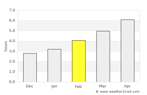 Brinje average rain in February