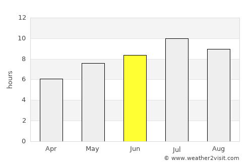 Brinje average rain in June