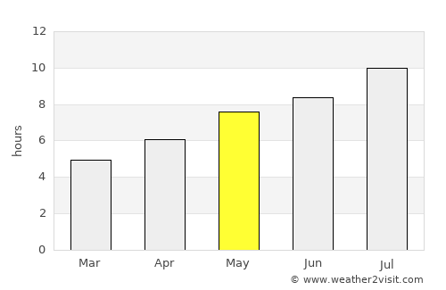 Brinje average rain in May