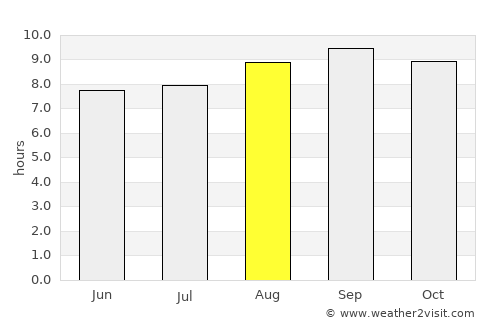 Brisbane average rain in August