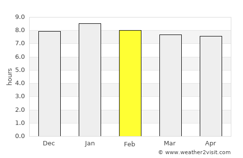 Brisée Verdière average rain in February