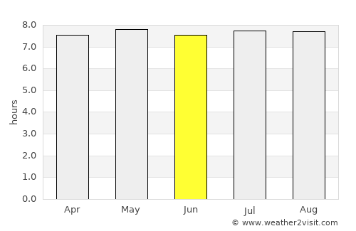 Brisée Verdière average rain in June