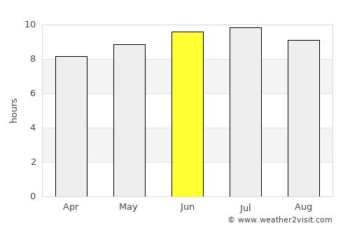 Bristol average rain in June