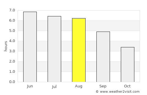 Briton Ferry average rain in August