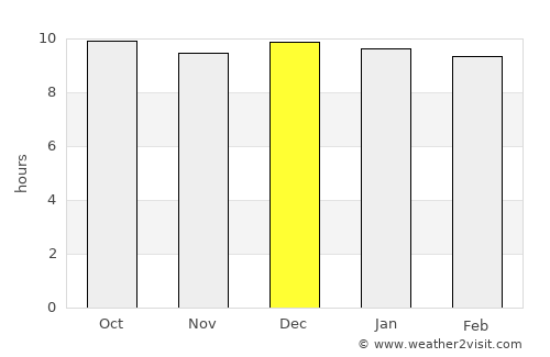 Brits average rain in December