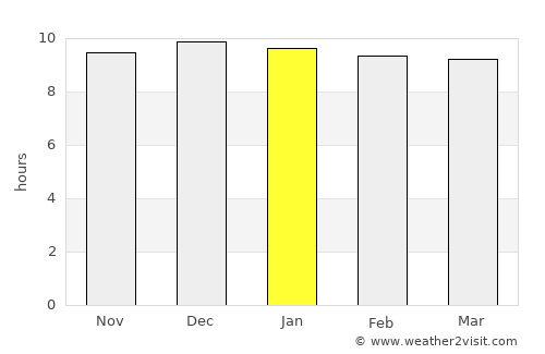 Brits average rain in January