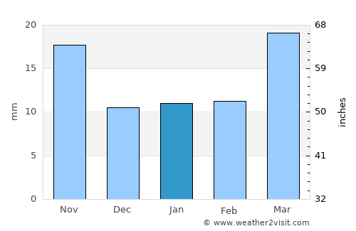 Britton average rain in January