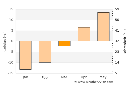 Britton average temperature in March