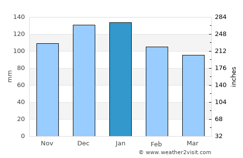 Brixham average rain in January