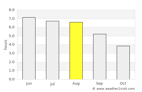 Brixton average rain in August