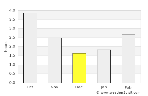Brixton average rain in December
