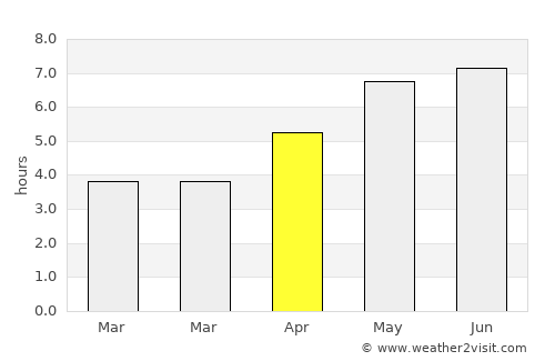 Brixton Hill average rain in April