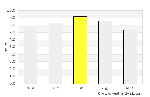 Broadmeadows average rain in January