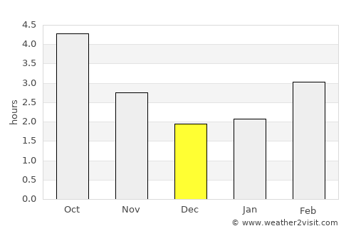Broadstairs average rain in December