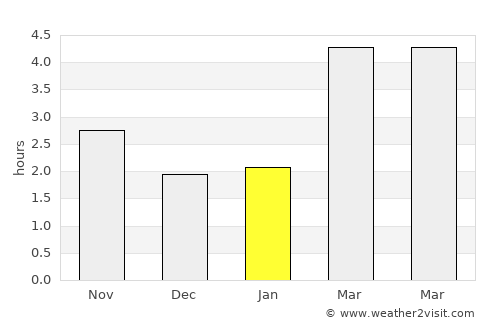 Broadstairs average rain in January