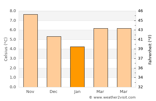 Broadstairs average temperature in January