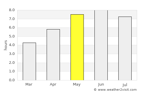 Broadstairs average rain in May