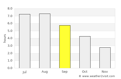 Broadstairs average rain in September