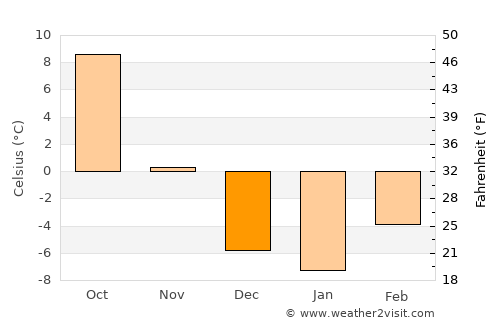 Broadus average temperature in December