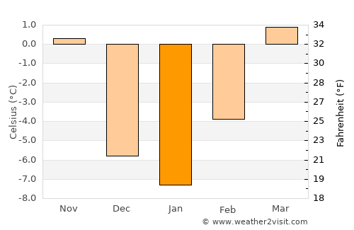 Broadus average temperature in January