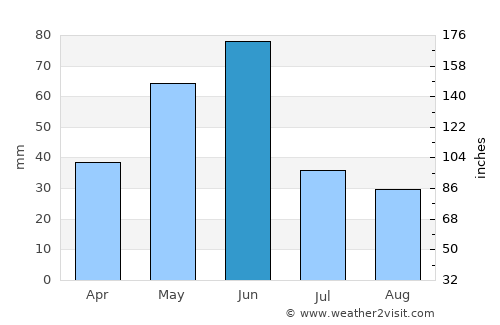 Broadus average rain in June