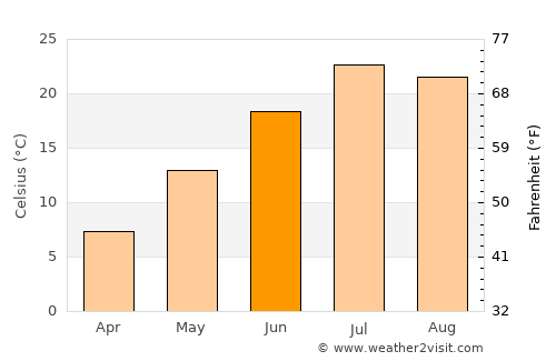 Broadus average temperature in June