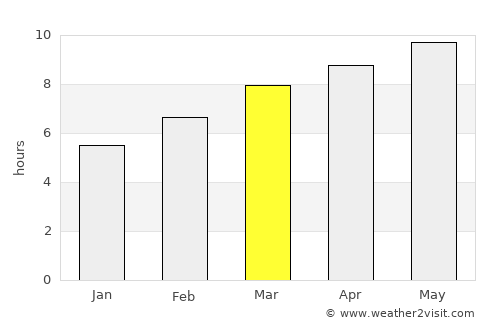 Broadus average rain in March