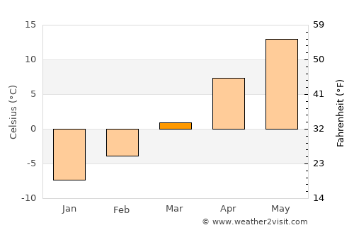 Broadus average temperature in March