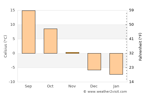 Broadus average temperature in November