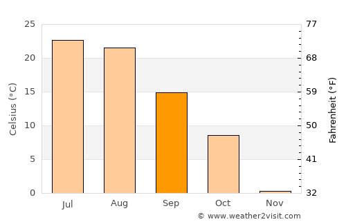Broadus average temperature in September