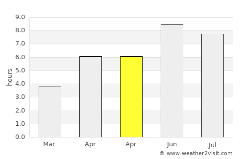 Broager average rain in April