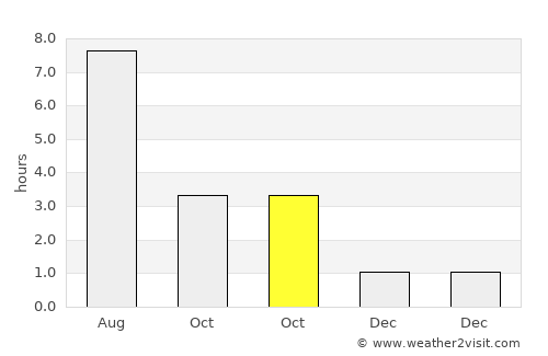 Broby average rain in October