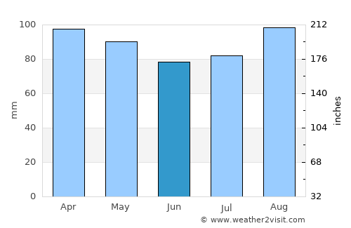 Brockton average rain in June