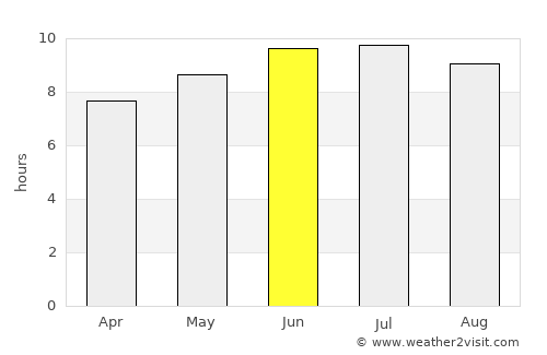 Brockton average rain in June