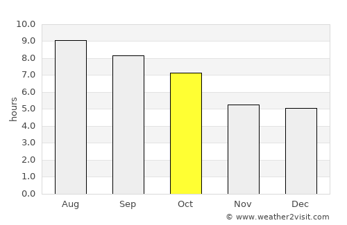 Brockton average rain in October