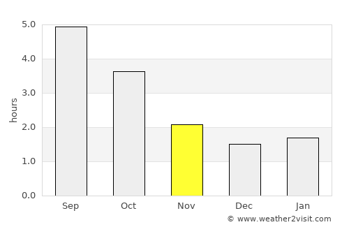 Broek in Waterland average rain in November