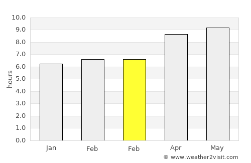Broken Arrow average rain in February