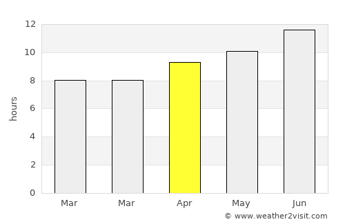 Broken Bow average rain in April