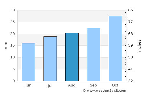Broken Hill average rain in August