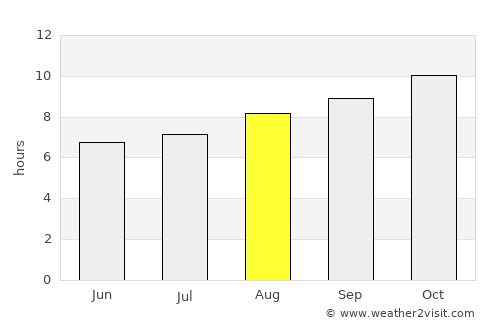 Broken Hill average rain in August