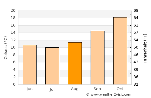 Broken Hill average temperature in August