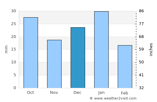 Broken Hill average rain in December