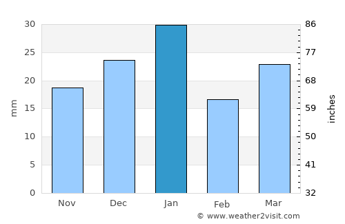 Broken Hill average rain in January