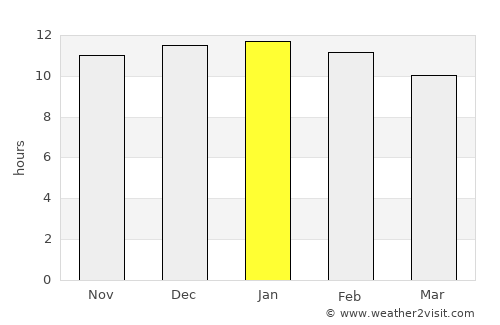 Broken Hill average rain in January