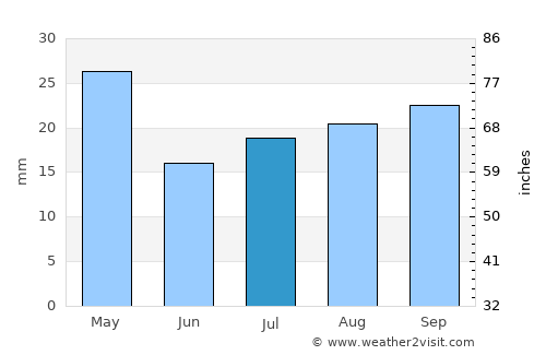 Broken Hill average rain in July
